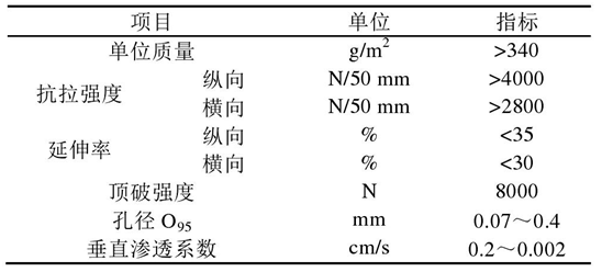 长丝机织91视频直播APP布软体排的2个作用