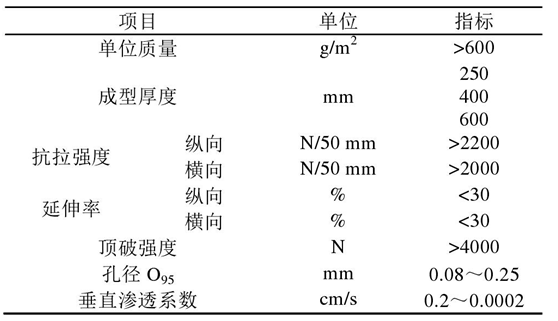 倒滤层91视频直播APP布在堤心成型后铺设关键时间