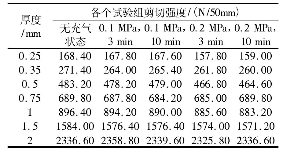 7种不同厚度HDPE91视频直播APP膜焊缝强度实验