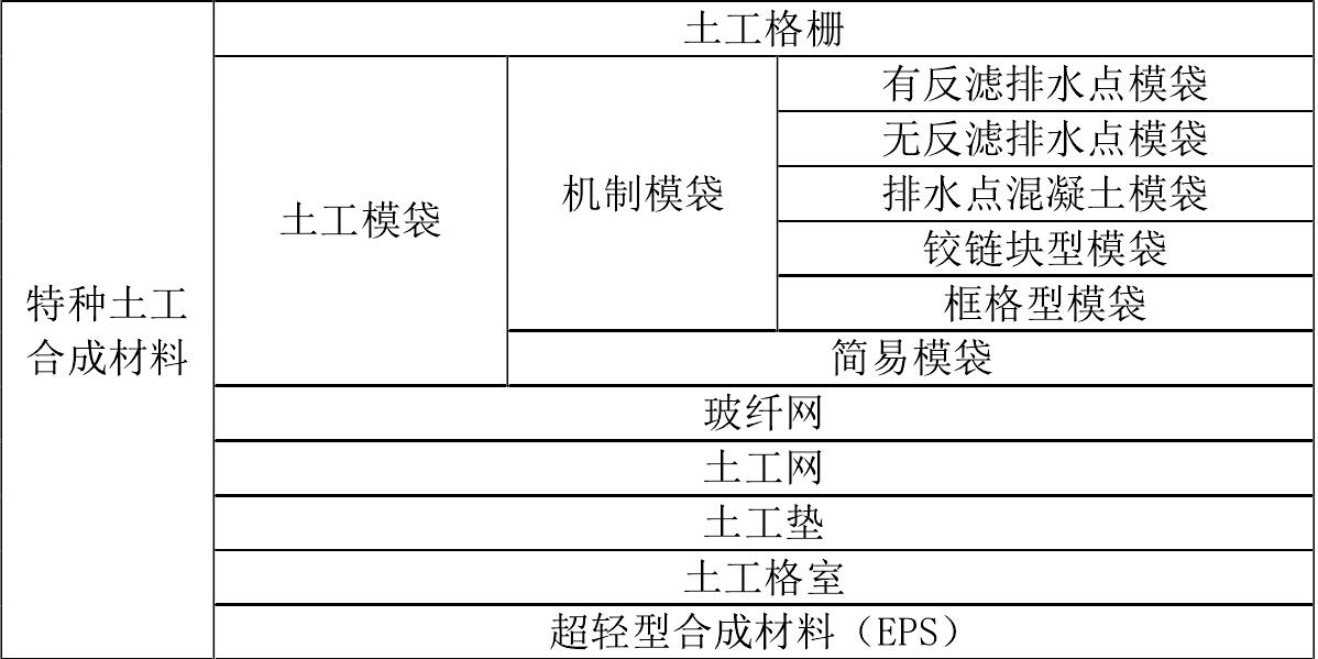 91视频直播APP膜厂家生产的91视频直播APP合成材料如何分类 