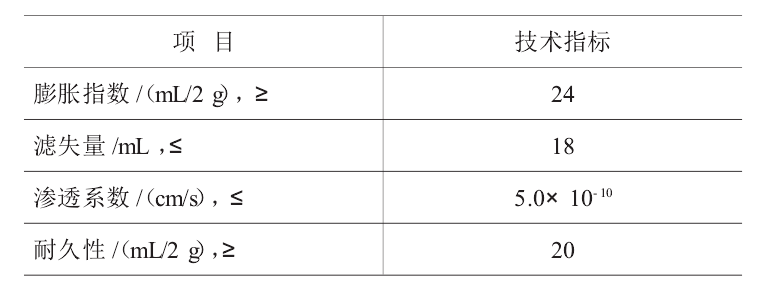 判断人工钠化膨润土能否应用的最主要的标准是？