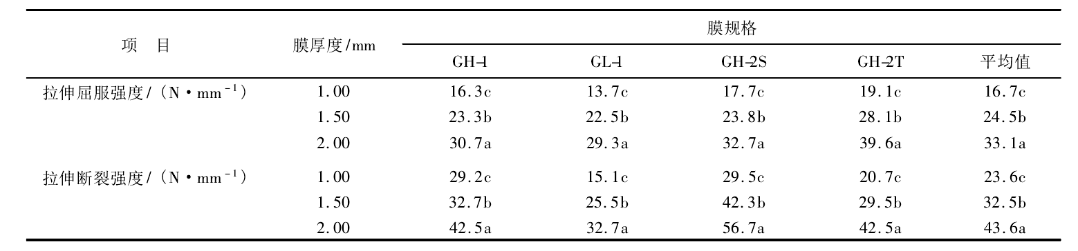 91视频直播APP膜抗拉伸性能对软体沼气池的影响