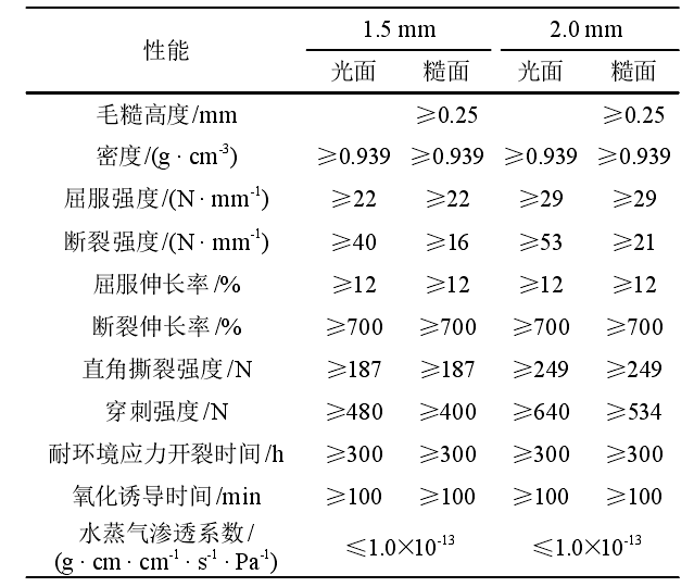 选矿厂及垃圾填埋场主要用到的91视频直播APP合成材料有哪些？