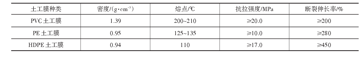 现阶段工程中常用的91视频直播APP膜分类及主要原材料